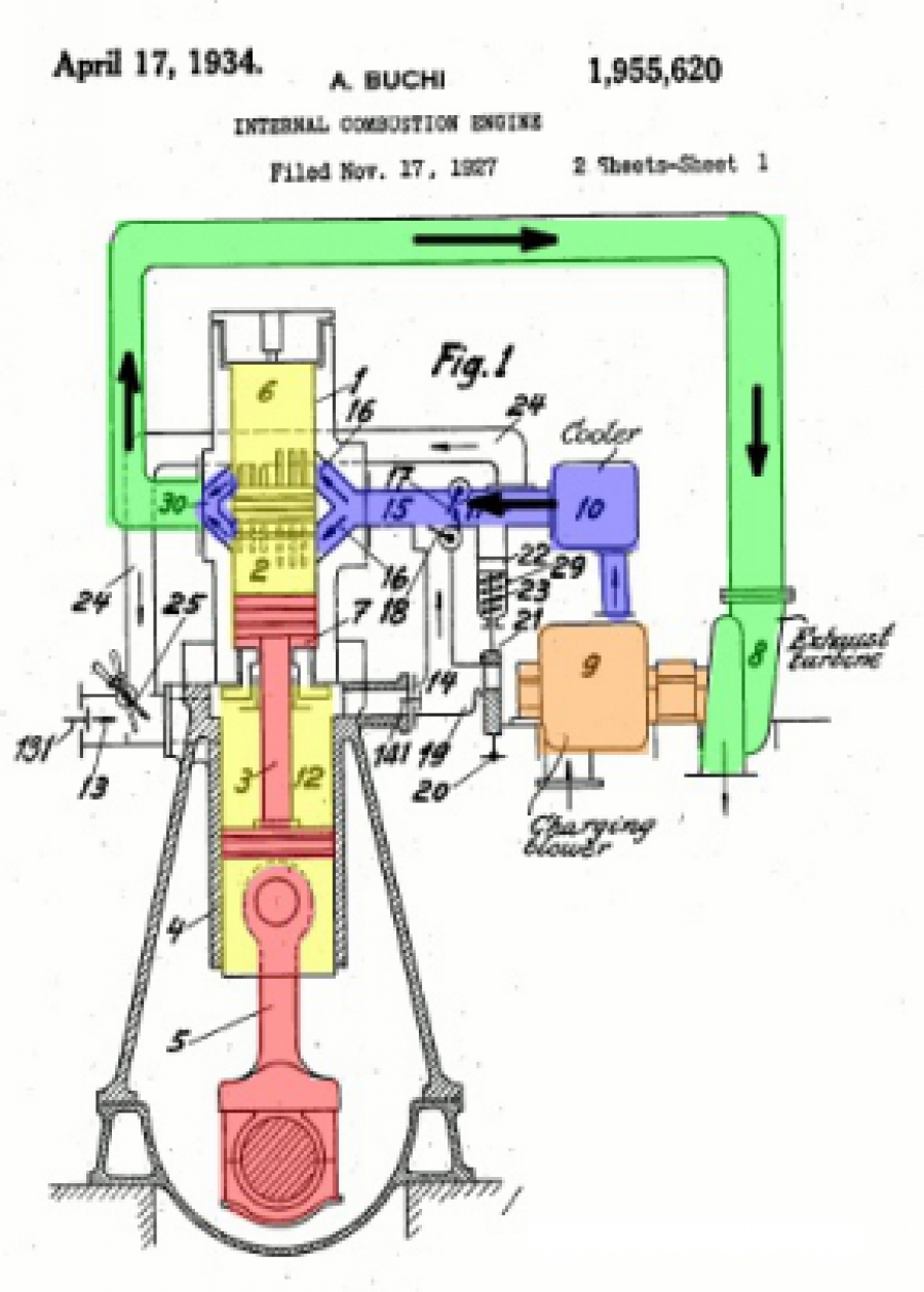 Who invented the turbocharger? FAQ Turbozone repair any turbocharger